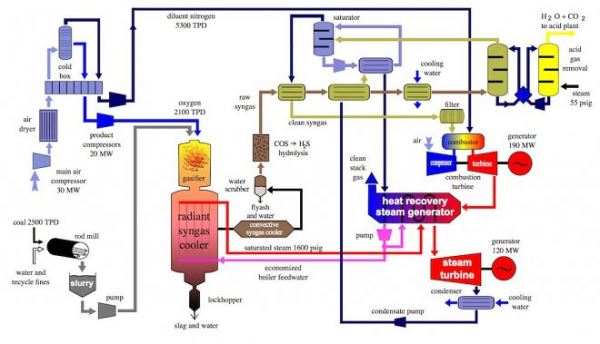 Принцип работы и устройство тепловой электростанции (ТЭС/ТЭЦ)
