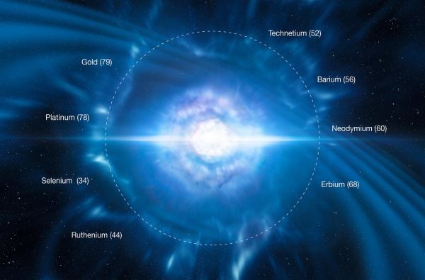 Астрономы открыли «странный» длинный гамма-всплеск и связали его с килоновой