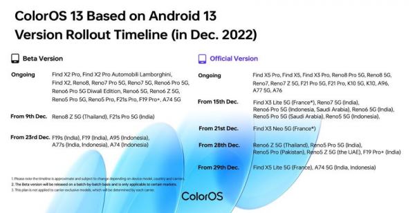 <br />
							OPPO рассказала кикае смартфоны компании получат ColorOS 13 на основе Android 13 в декабре<br />
						