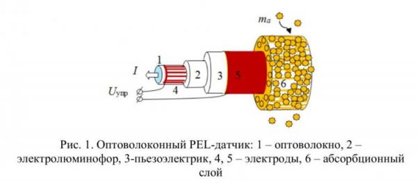 <br />
				Устройство ученых Пермского Политеха улучшит «обоняние» роботов	