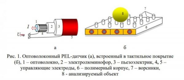 <br />
				Датчик ученых Пермского Политеха повысит чувствительность роботов и бионических протезов	